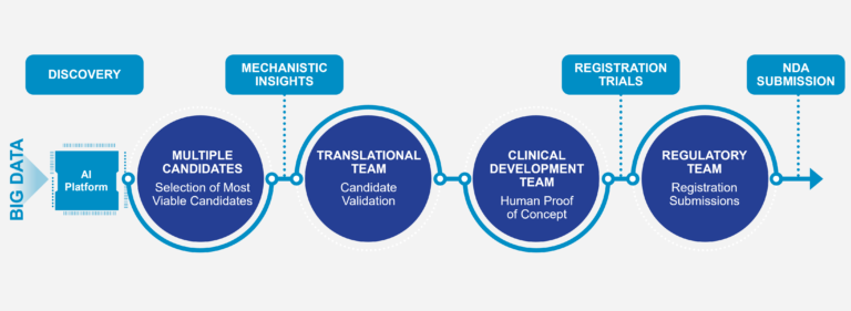 BioXcel Therapeutics Inc BioXcel Therapeutics Inc   AI Process Slide 4 12 23 1 768x281 