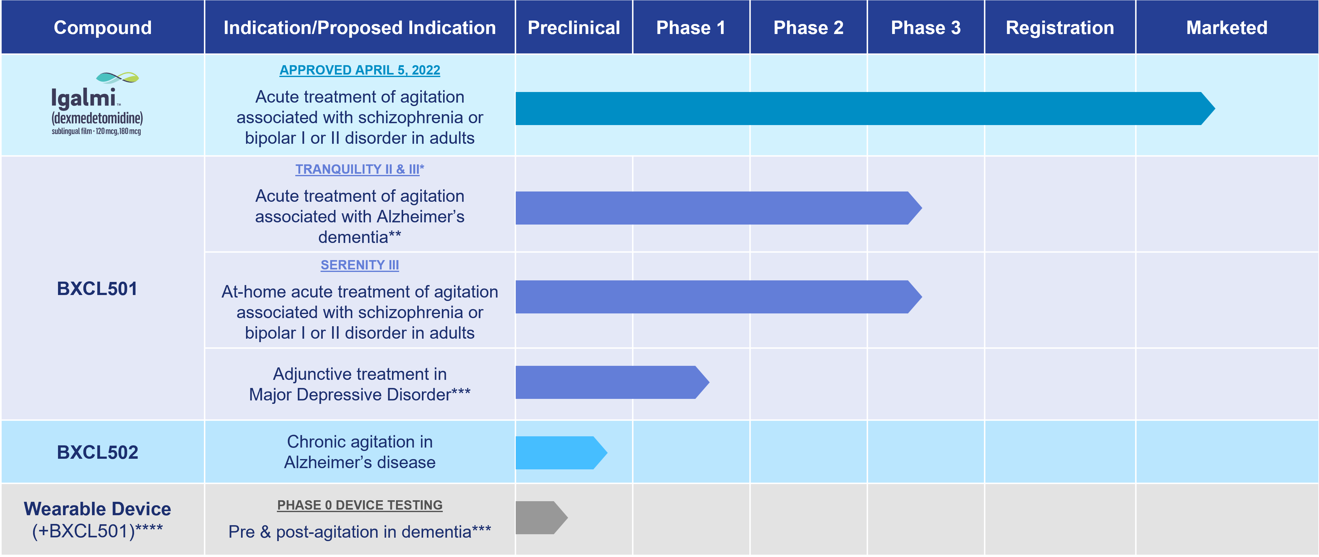 Our Pipeline – BioXcel Therapeutics Inc