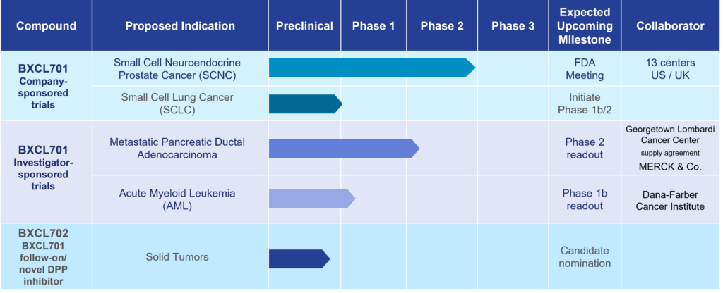 OnkosXcel Therapeutics BioXcel Therapeutics Inc   Updated IO Pipepline 2.7.24 1024x416 