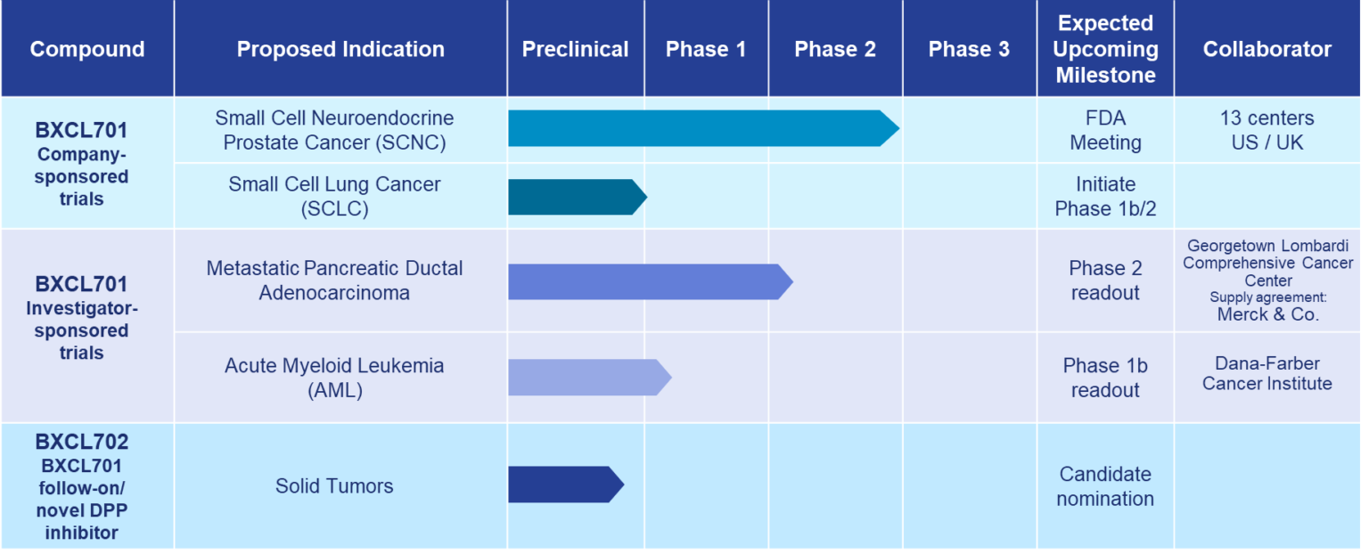 OnkosXcel Therapeutics – BioXcel Therapeutics Inc