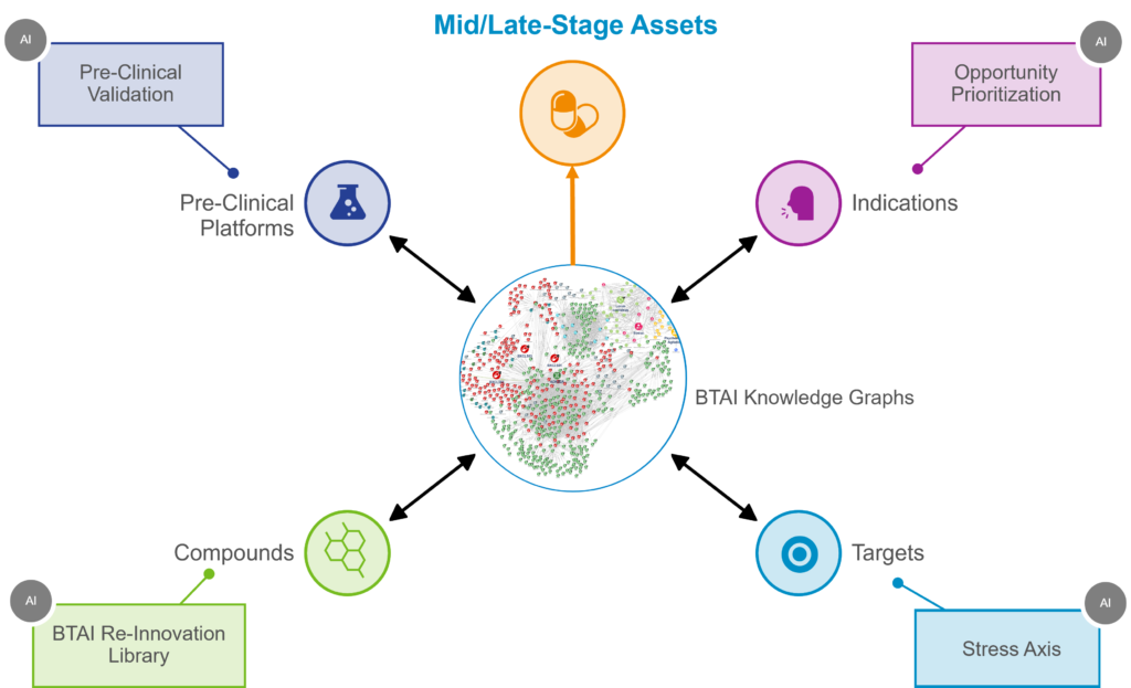 AI Based Drug Re Innovation BioXcel Therapeutics Inc   Picture3 TEST 1024x623 