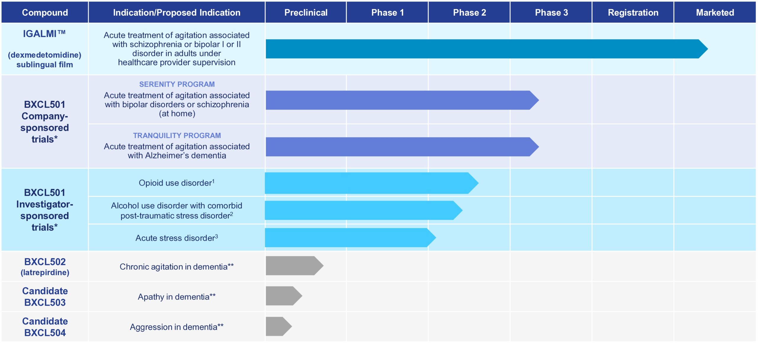 Neuroscience Development Portfolio_Oct_16_2024