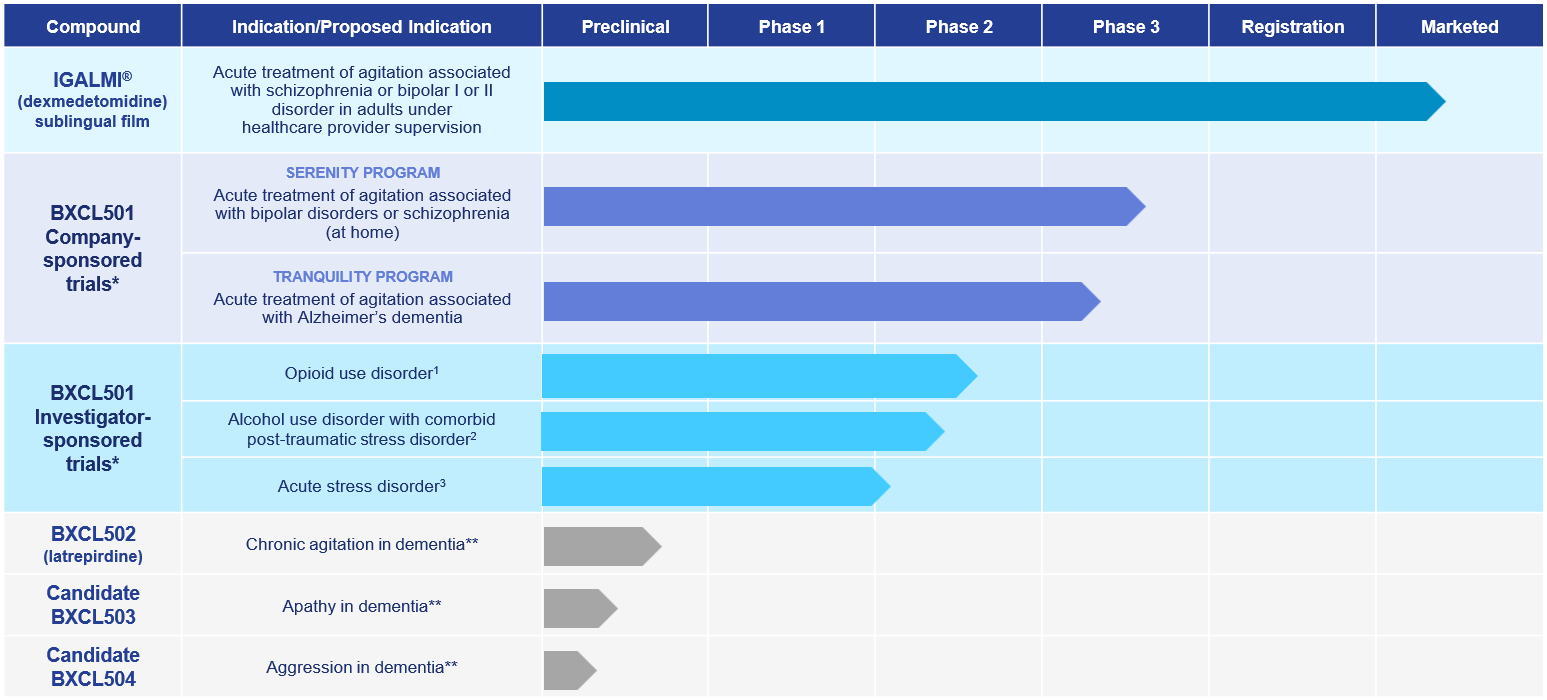 Neuro pipeline slide for website_12_16_24